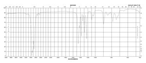 Dipropyl sulfide 97%