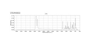 双(三环己基膦)二氯化钯 95%
