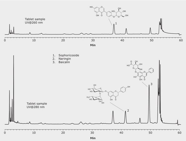 HPLC Analysis of Huaijiao Wan Tablets at 260 nm and 280 nm on Purospher® STAR RP-18 Phenyl application for HPLC