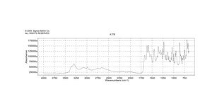 Tetracycline hydrochloride ≥95% (European Pharmacopoeia HPLC assay), meets EP testing specifications