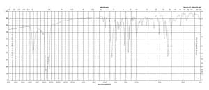 5-(Benzyloxy)indole 95%