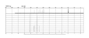 4-Amino-6-chloro-1,3-benzenedisulfonamide 98%