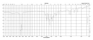 茜素黄GG Dye content ≥90 %