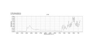 Rhapontin ≥99% (HPLC), from rhubarb