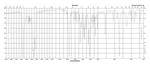 Indoxyl acetate ≥95% (GC)