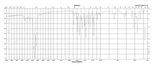 N-乙酰磺酰氯 98%