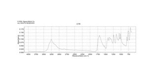 Alloxan monohydrate 98%