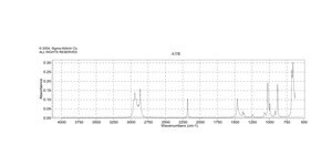 1-(Triisopropylsilyl)-1-propyne 98%