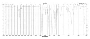 Dimethyl phthalate ≥99%