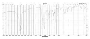 7-Methoxycoumarin-4-acetic acid 97%