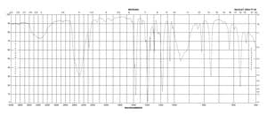 苯酚-d6 99 atom % D