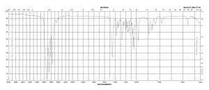 N,N-Dimethylcyclohexylamine 99%