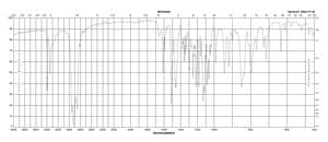 4′-氨基苯并-15-冠-5 97%
