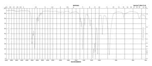2-Methyl-1,3-dioxolane 97%