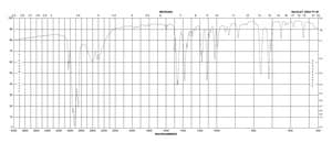 Diphenhydramine hydrochloride ≥98% (HPLC)