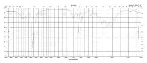 1-Ethylpropylamine 97%