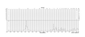 L-Ornithine monohydrochloride ≥99%