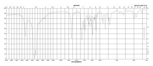 (±)-肉碱 盐酸盐 ≥98% (TLC)