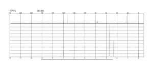 2-Mesitylenesulfonyl chloride 99%