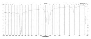 Magnesium stearate technical grade