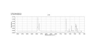 1,1′-Azobis(cyclohexanecarbonitrile) 98%