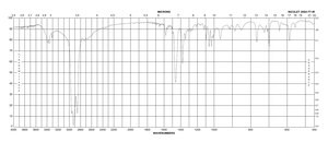 (1S,2S)-(+)-2-Amino-1-phenyl-1,3-propanediol 97%