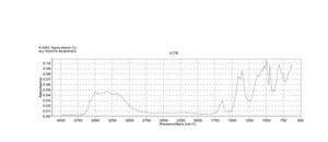 四硼酸钠 十水合物 BioXtra, ≥99.5%