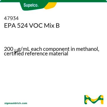 EPA 524 VOC Mix B 200&#160;&#956;g/mL each component in methanol, certified reference material