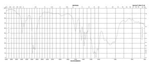 Aminoacetaldehyde diethyl acetal 98%
