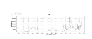 3,4-Dihydroxybenzonitrile 97%