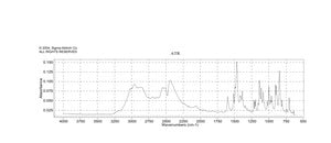 4-(Dimethylamino)benzylamine dihydrochloride 95%