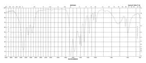 N-Methylacetamide ≥99%