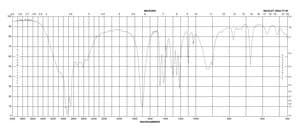 Methylmalonic acid 99%