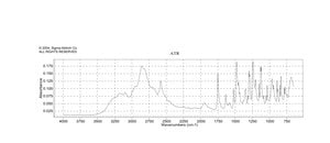 3-Amino-L-tyrosine dihydrochloride monohydrate 98%