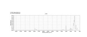 氯二甲基乙基硅烷 97%