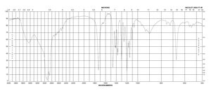3-Carboxy-PROXYL 98%