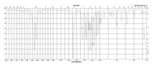 1-氮杂-2-甲氧基-1-环庚烯 99%