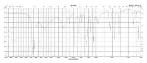 2-氯吡啶-3-甲酸 99%