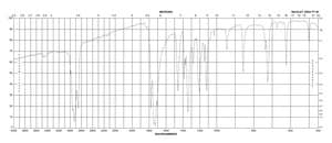 1,3-二溴-5,5-二甲基海因 98%