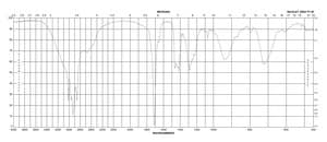 Linolenic acid ≥99%