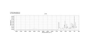4,4′-Dimethylbenzophenone 99%
