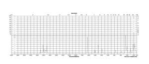 Allyltrichlorosilane 95%