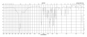 5-[2-氯-5-(三氟甲基)苯基]-2-糠酸 96%