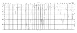 Benzyl isothiocyanate 98%