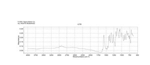 亮绿 Dye content ≥85 %