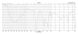 Pyruvic acid ≥97%, FG