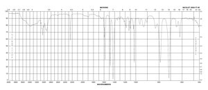 3-吡啶基乙腈 98%