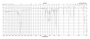 N-叔丁基-α-苯基硝酮 ≥98% (GC)