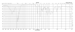 1-Aminohomopiperidine 95%