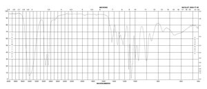 (S)-(+)-3-羟基四氢呋喃 99%